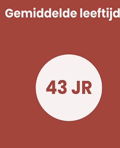 Gemiddelde leeftijd NTR-personeel